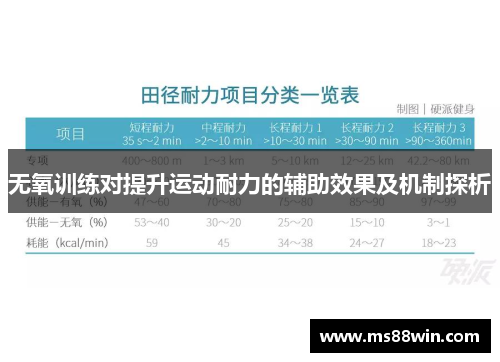 无氧训练对提升运动耐力的辅助效果及机制探析