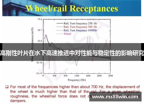 高刚性叶片在水下高速推进中对性能与稳定性的影响研究