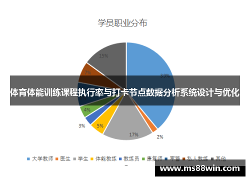 体育体能训练课程执行率与打卡节点数据分析系统设计与优化