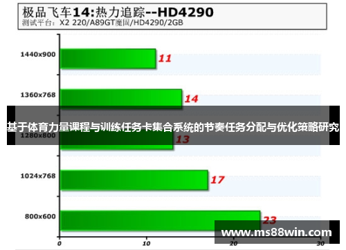 基于体育力量课程与训练任务卡集合系统的节奏任务分配与优化策略研究
