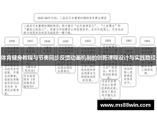 体育健身教程与节奏同步反馈动画机制的创新课程设计与实践路径